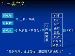 一组超赞ppt掌握工厂改善